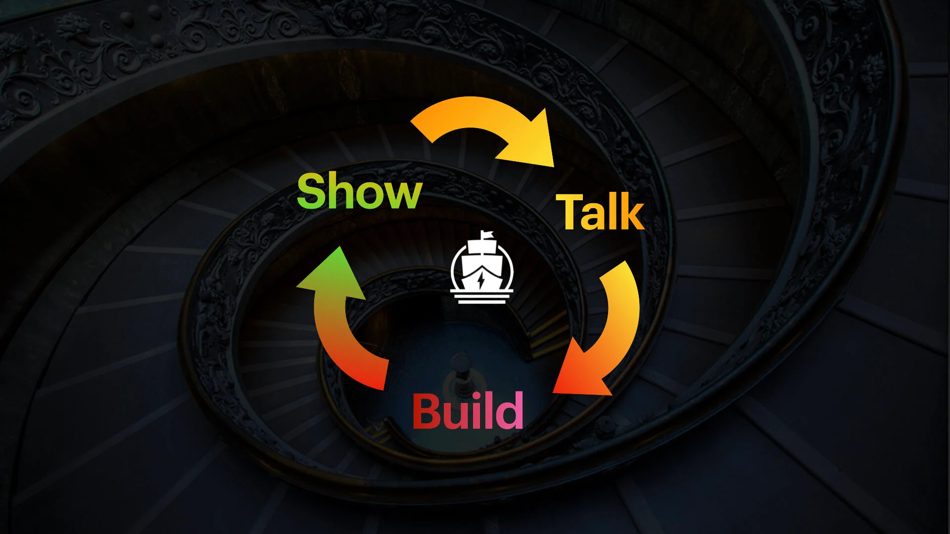 The Weekly Loop